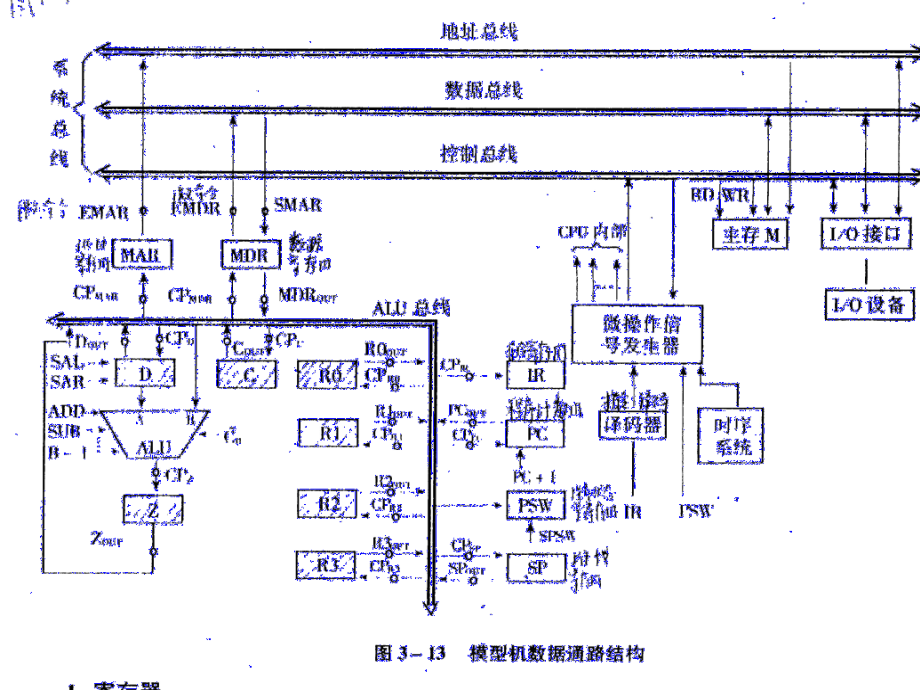 模型机的基本组成和数据通路课件_第3页