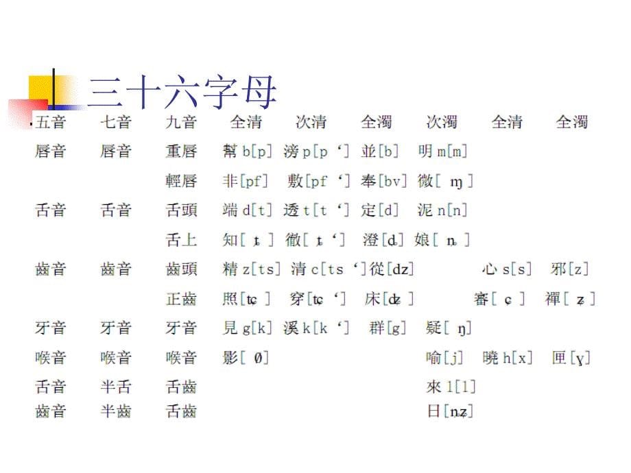 汉语音韵常识精选 课件_第5页