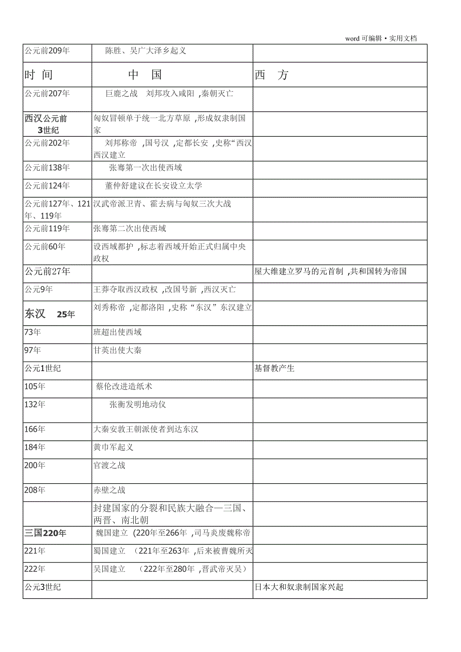 中外历史大事年表(同年对比版)[参考]_第2页