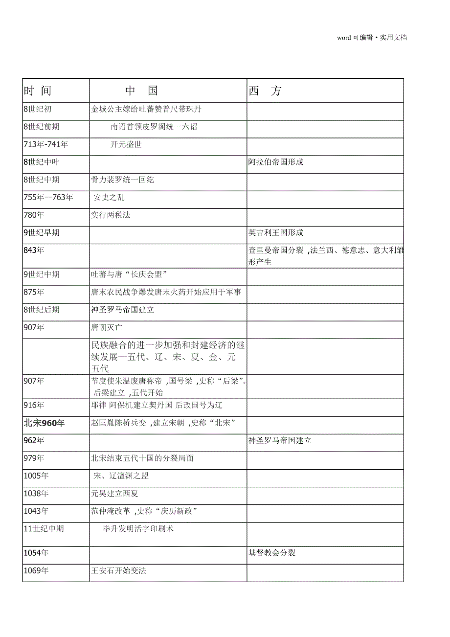 中外历史大事年表(同年对比版)[参考]_第4页