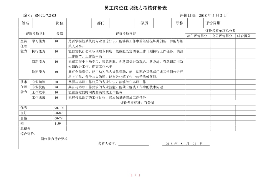 主要岗位人员任职能力评价考核记录[汇编]_第1页