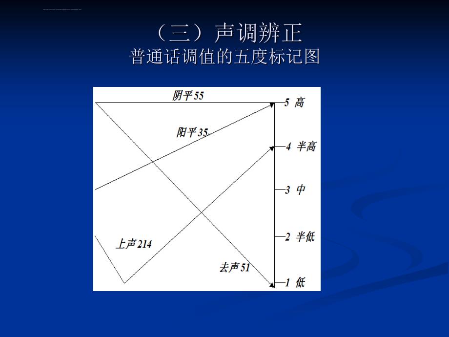 普通话词语训练二课件_第4页