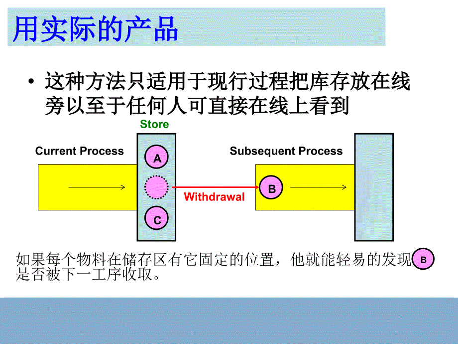 看板管理(kanban+system)_第3页