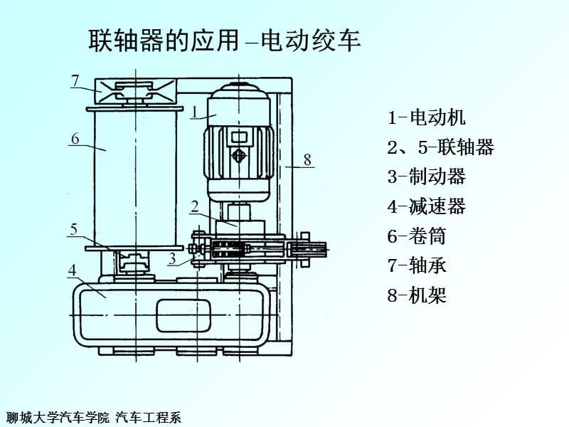 机械设计基础第第9章联轴器、离合器课件_第3页