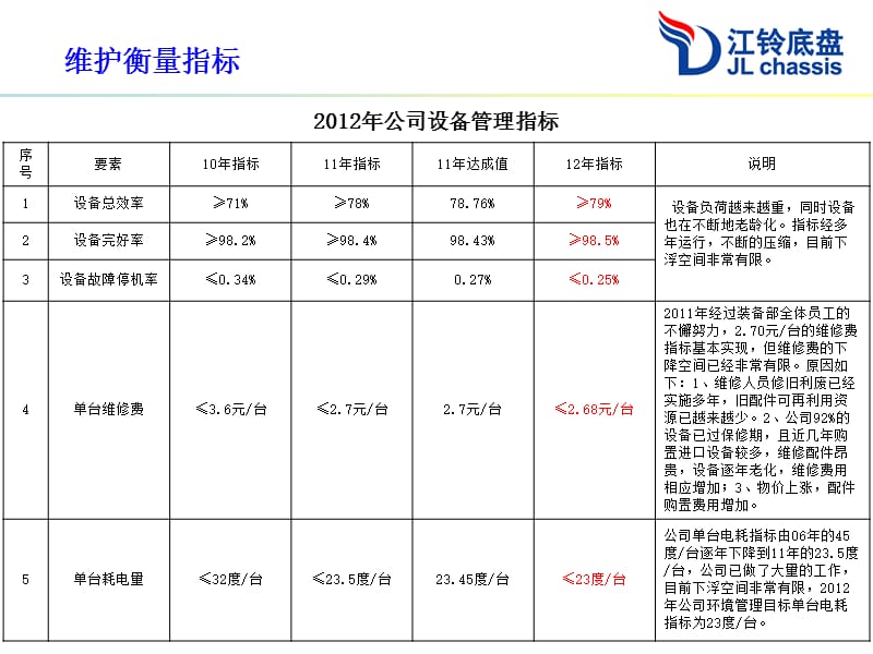 XXXX年1月设备例会_第4页