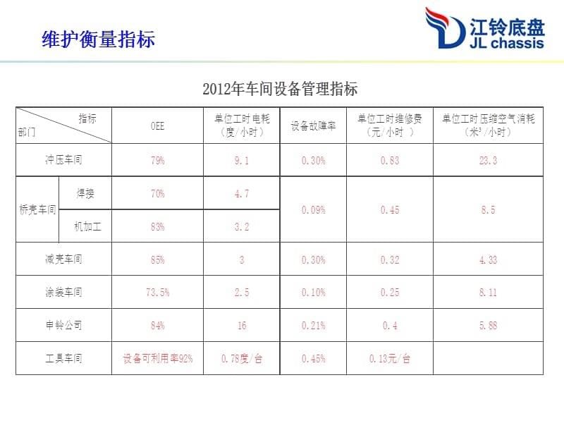 XXXX年1月设备例会_第5页