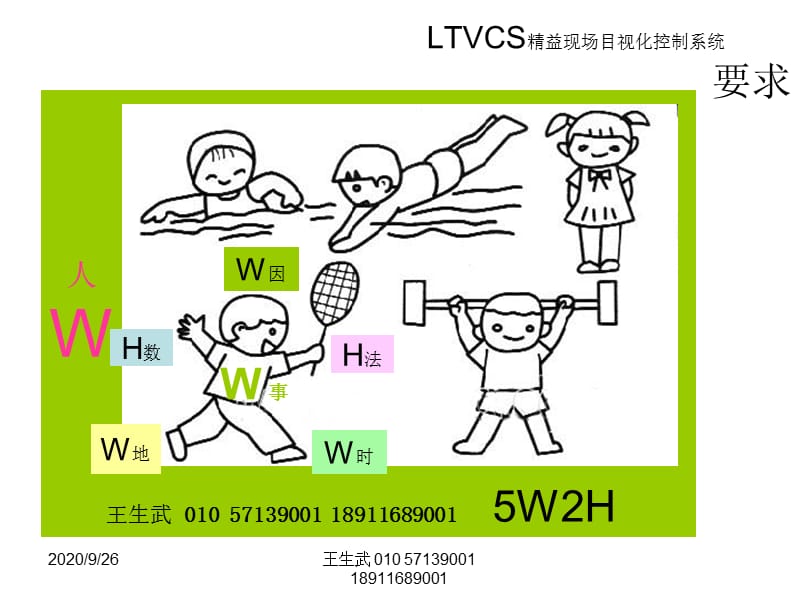 LTVCS精益现场目视化控制系统精简压缩版讲解稿王生武_第3页