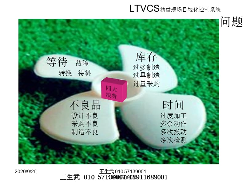 LTVCS精益现场目视化控制系统精简压缩版讲解稿王生武_第4页