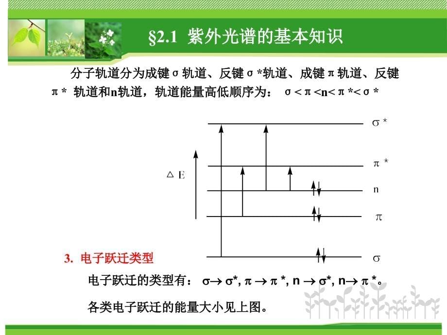 有机波谱分析 第二章-紫外光谱课件_第5页