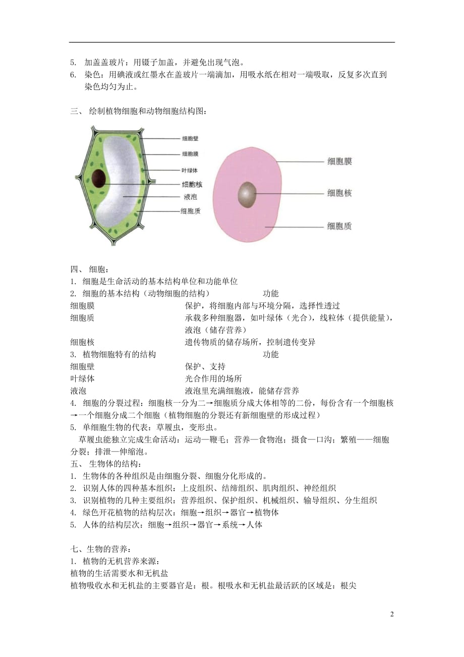 {精品}七年级生物上册 复习提纲 北京课改版_第2页