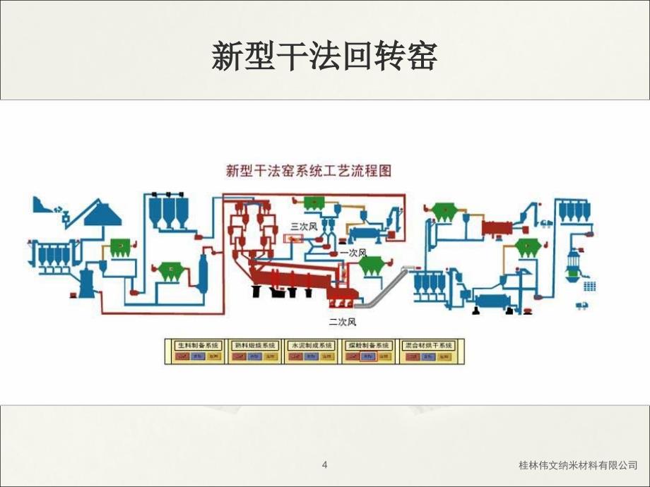 水泥设备润滑课件_第4页