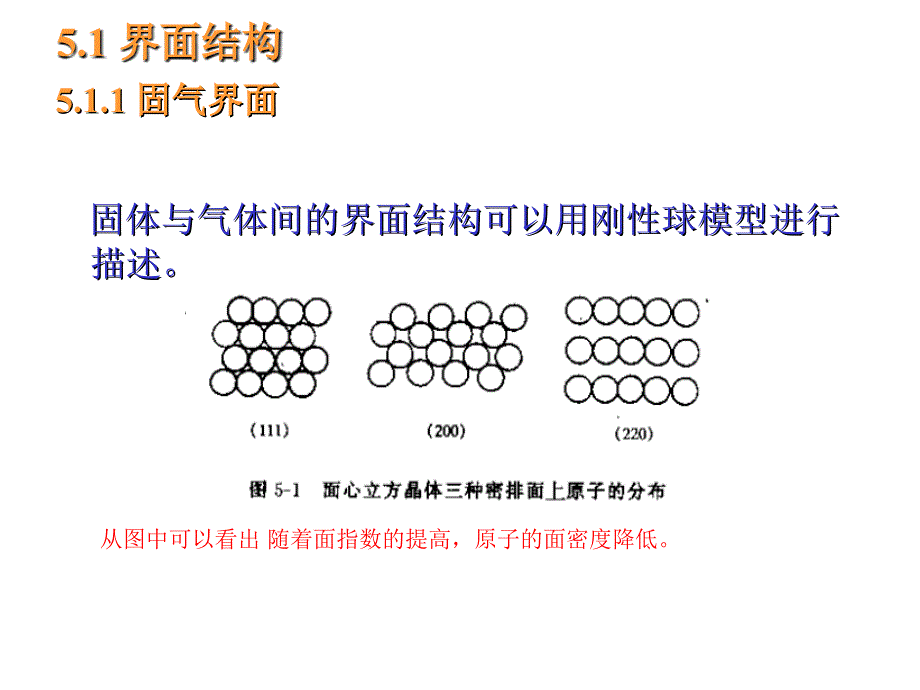 材料科学基础(东北大学)第五章课件_第2页