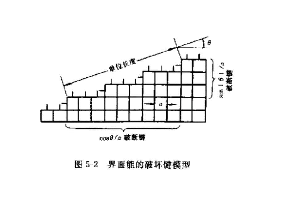 材料科学基础(东北大学)第五章课件_第5页