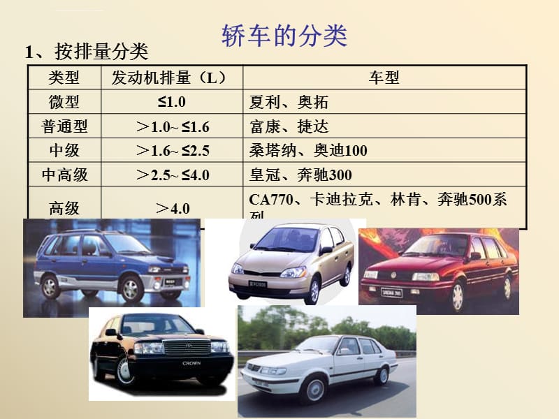 汽车分类基础知识课件_第4页