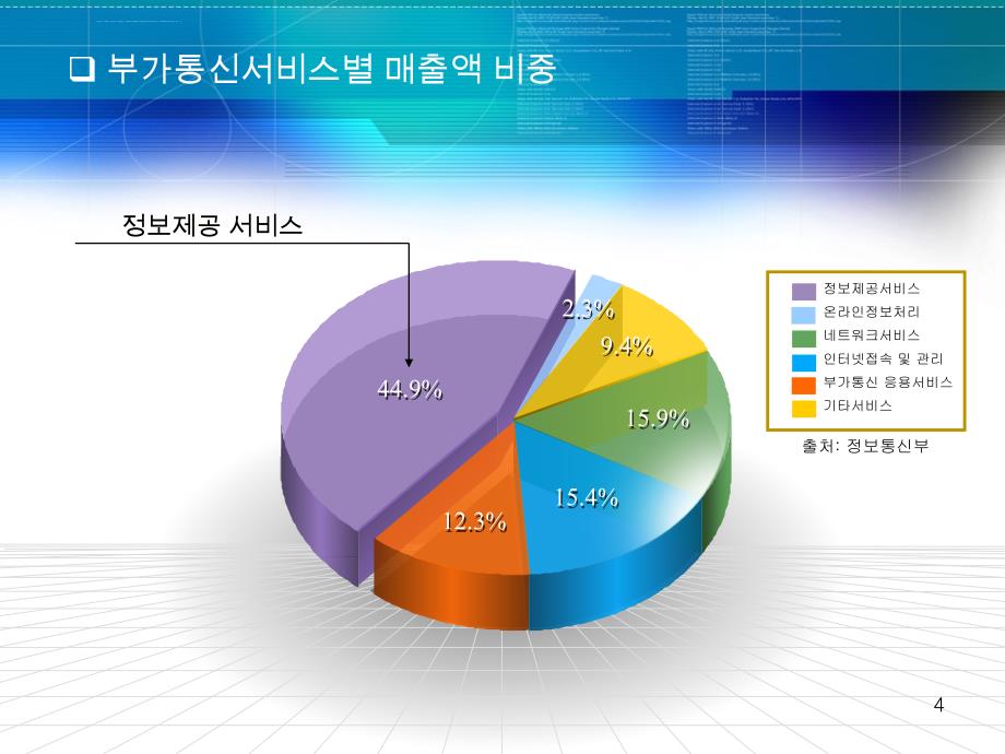 有你想要的PPT素材课件_第4页