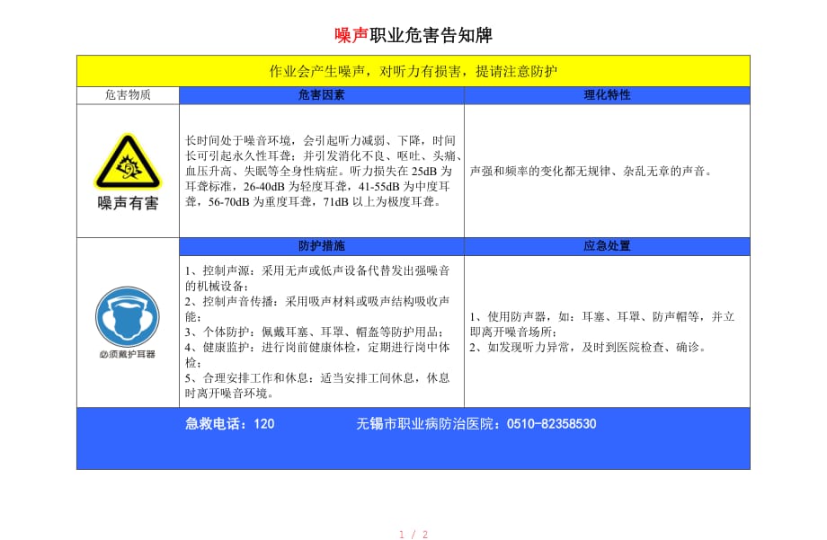 噪声职业危害告知牌[参照]_第1页