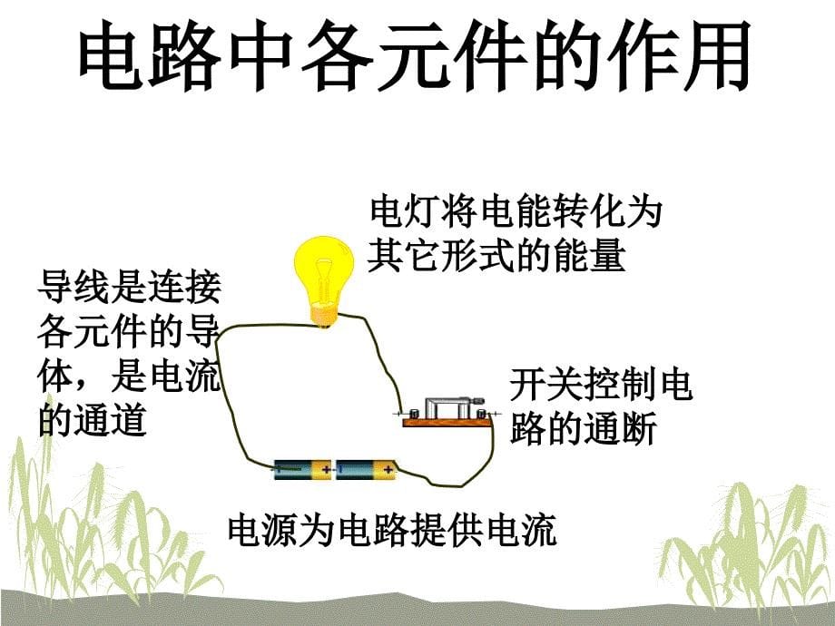 新课标八年级物理简单电路基础知识复习课件_第5页