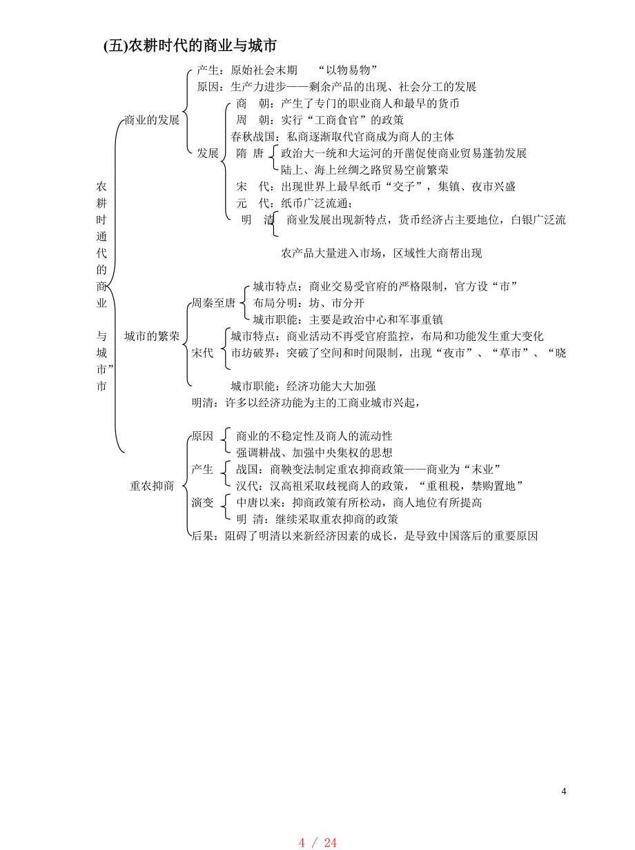 修订岳麓版历史必修二全册知识框架(1)[整理]_第4页