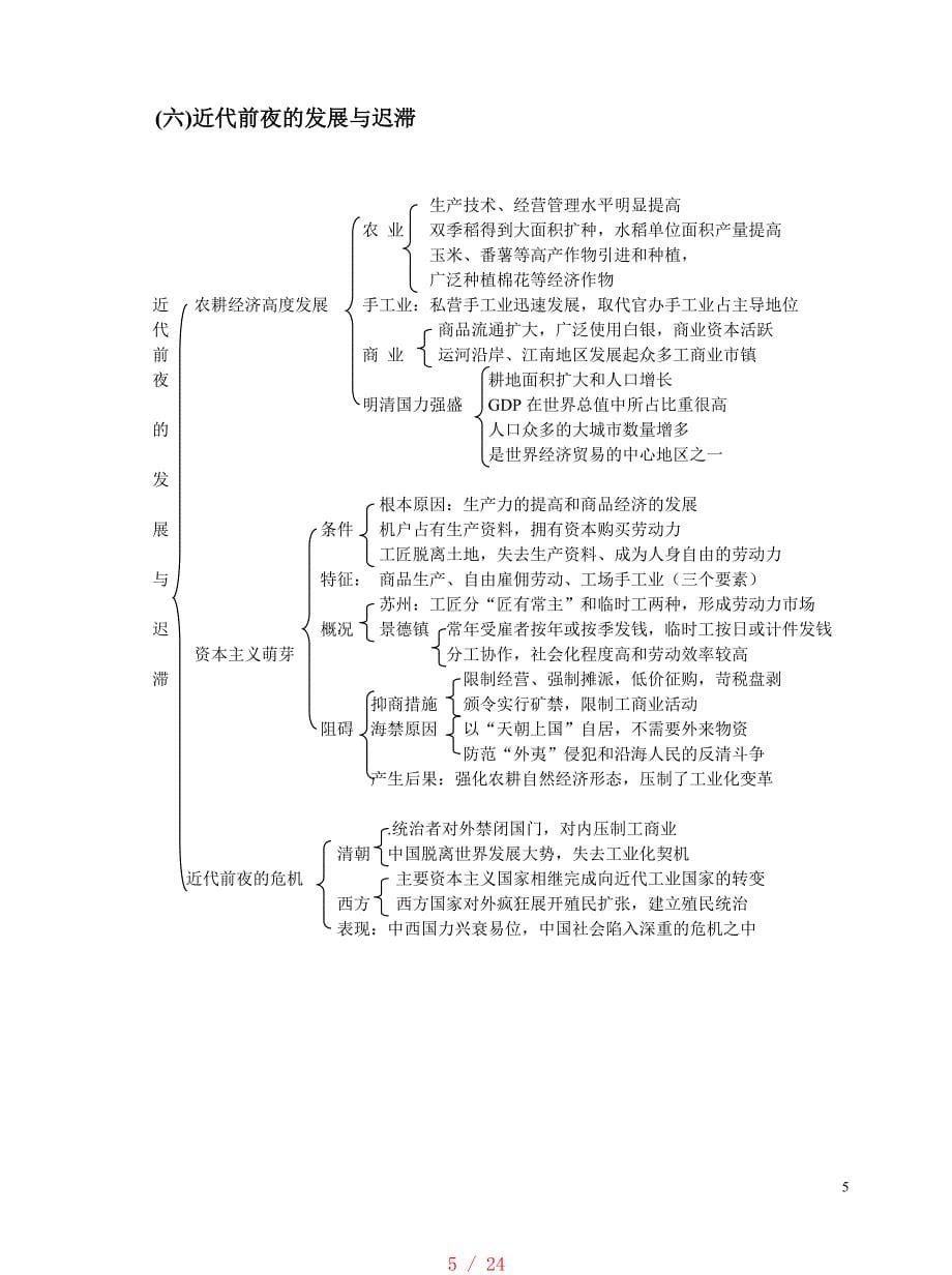 修订岳麓版历史必修二全册知识框架(1)[整理]_第5页