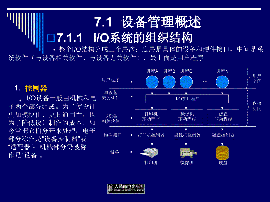 7设备管理课件_第3页