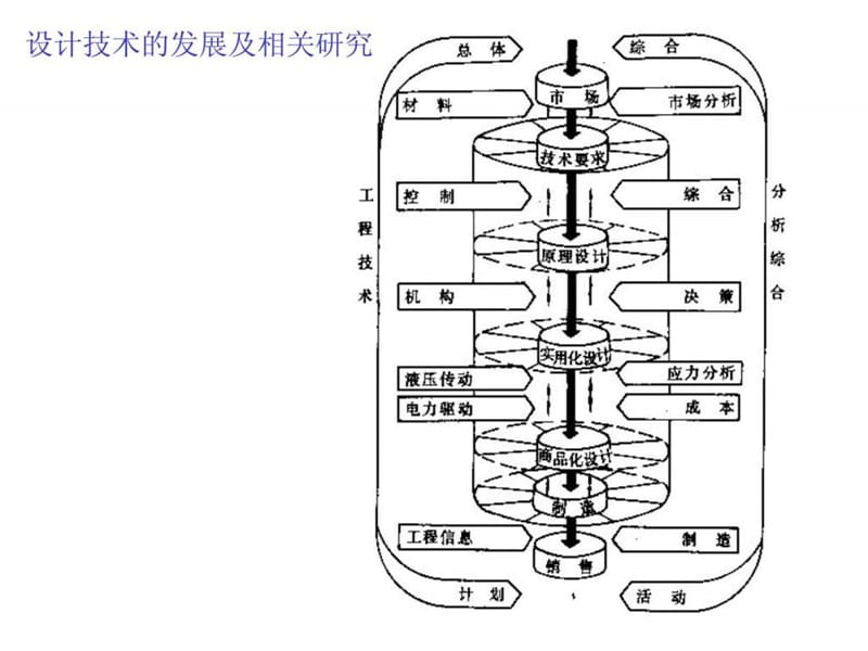 机械零件现代设计方法简介课件_第4页