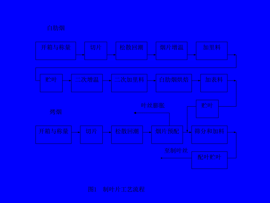 第一篇工艺流程_第4页