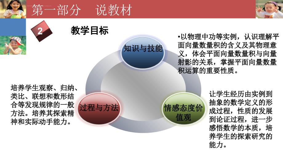 殷文芳《2.4.1平面向量数量积的物理背景及其意义》说课课件_第4页