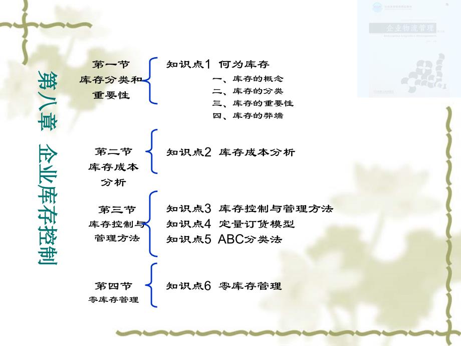 ch08-企业库存控制_第3页