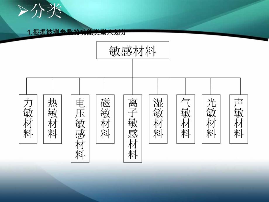 材料科学与人类文明课件_第4页