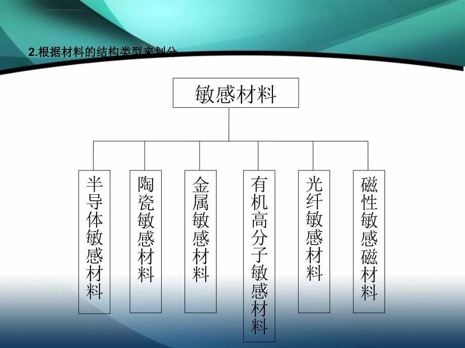 材料科学与人类文明课件_第5页