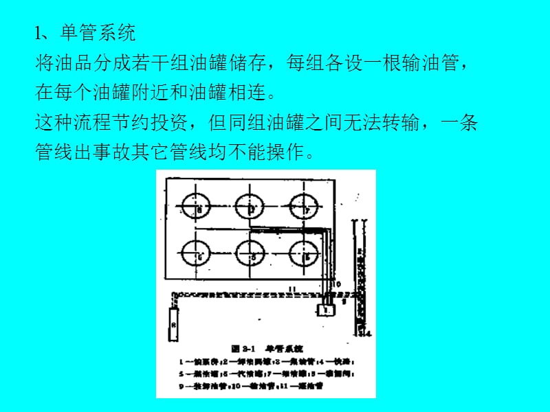 第一节油库工艺流程和管路布置_第3页