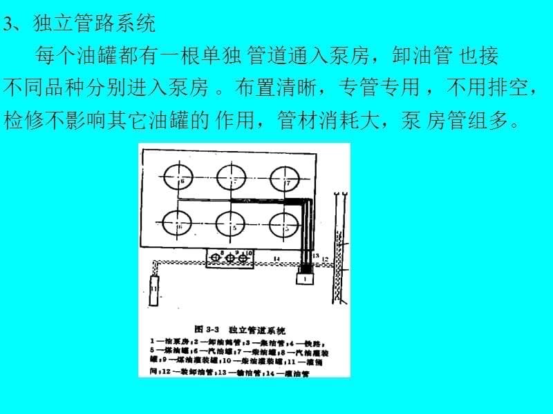 第一节油库工艺流程和管路布置_第5页