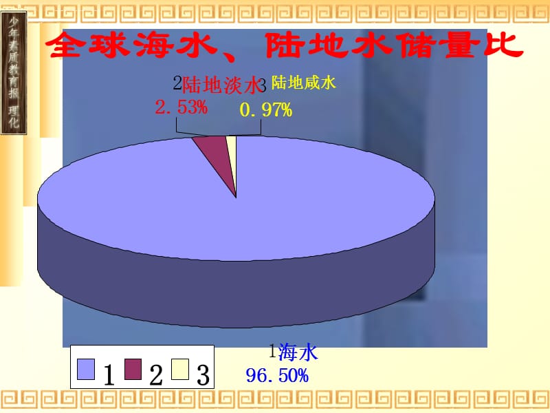 新课标 人教版初中化学三单元《课题4 爱护水资源》课件_第4页