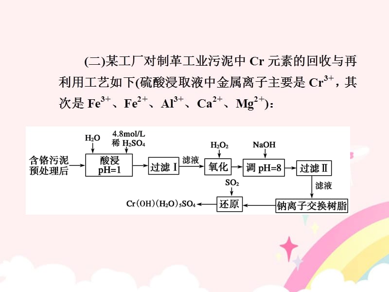 第七章第3讲化工工艺流程__废水处理综合利用课_第3页