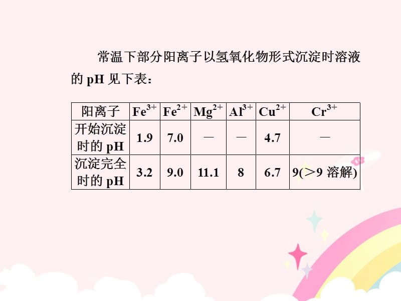 第七章第3讲化工工艺流程__废水处理综合利用课_第4页