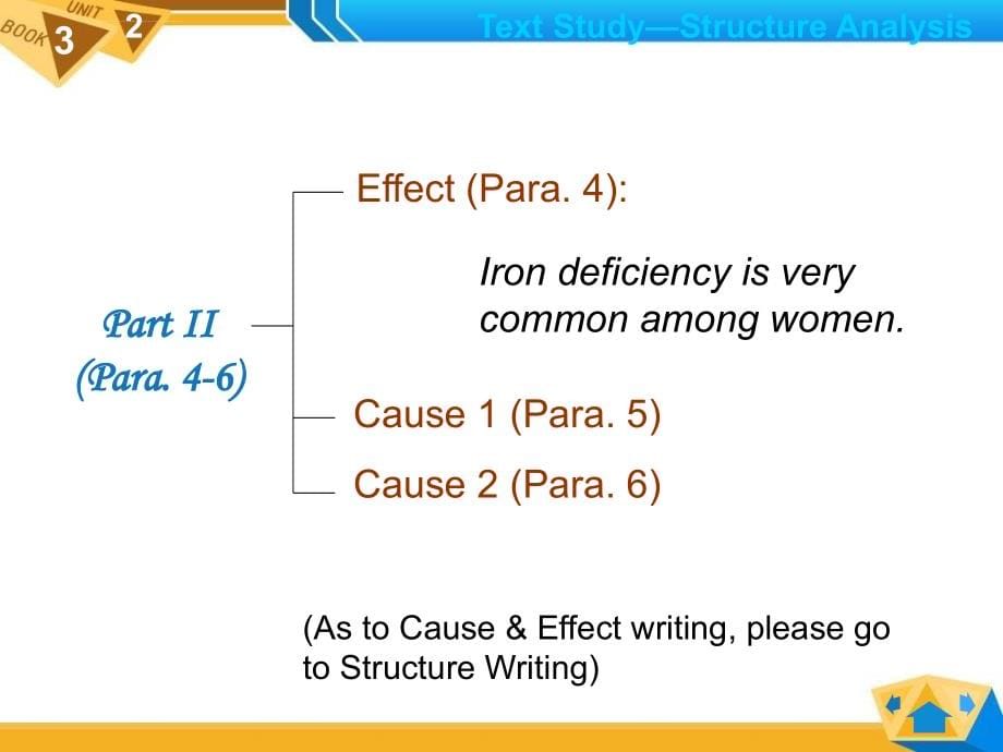 新视野大学英语读写教程(第二版)第三册 Unit 2 Section A Iron and the Effects of rcise课件_第5页