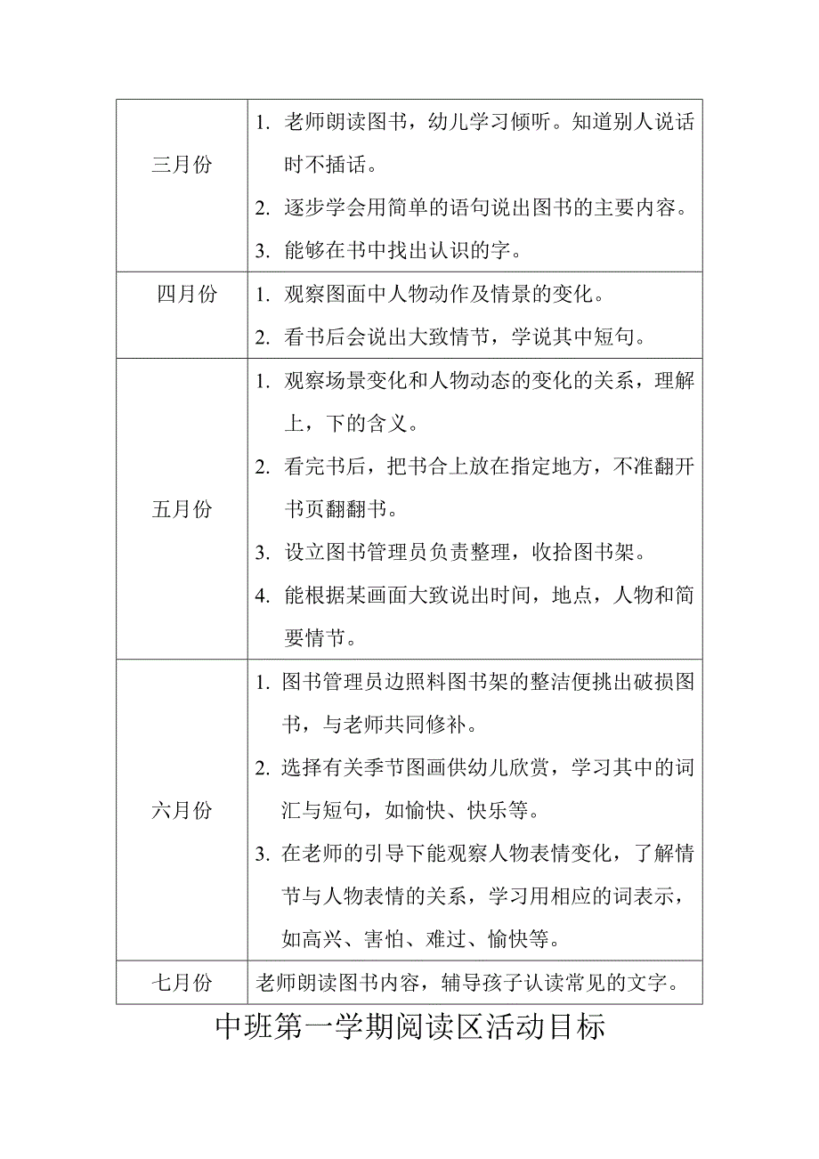 {精品}阅读区活动目标_第2页