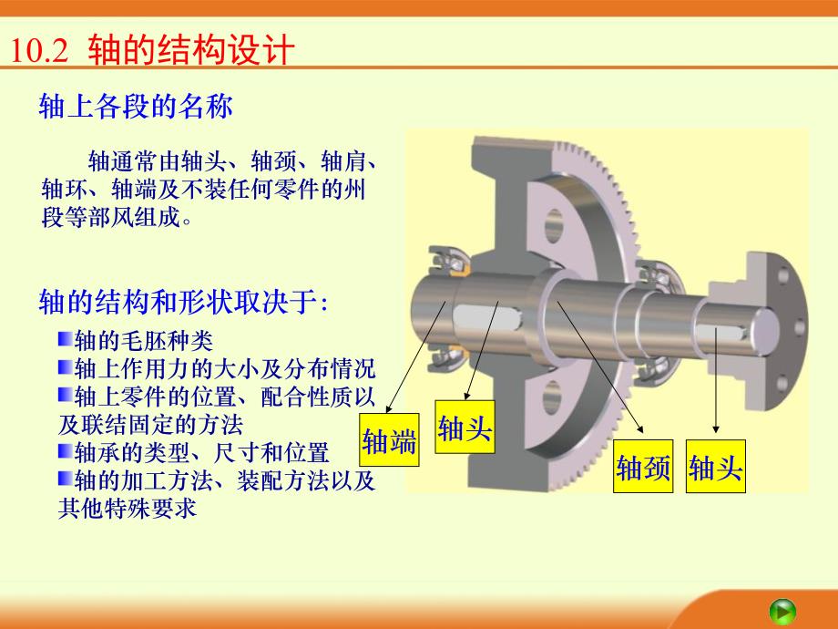 机械设计基础轴和轴毂联接课件_第3页