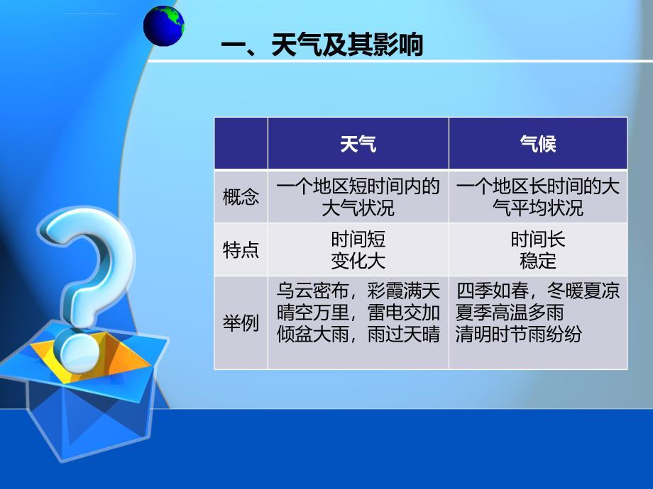 新课标人教版七年级地理上册第三章第一节多变的天气(修订完善版)课件_第4页