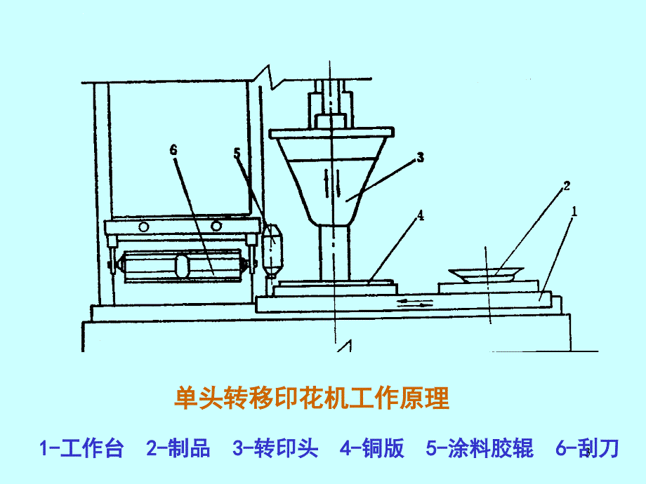 施釉机械-日用、卫生瓷课件_第3页