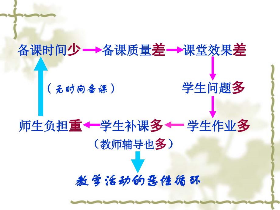 新教师业务培训课件_第4页