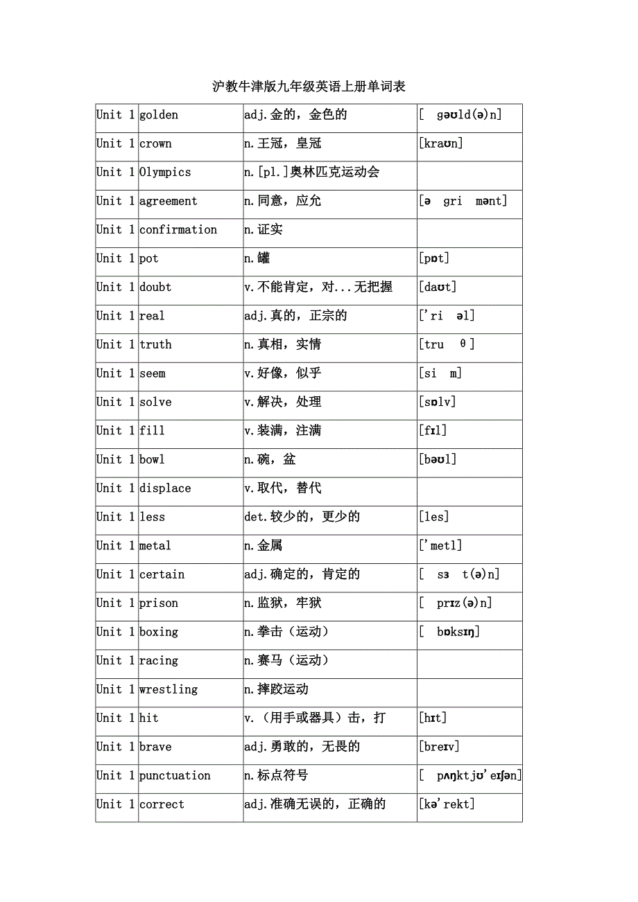 沪教牛津版九年级英语上册单词表_第1页