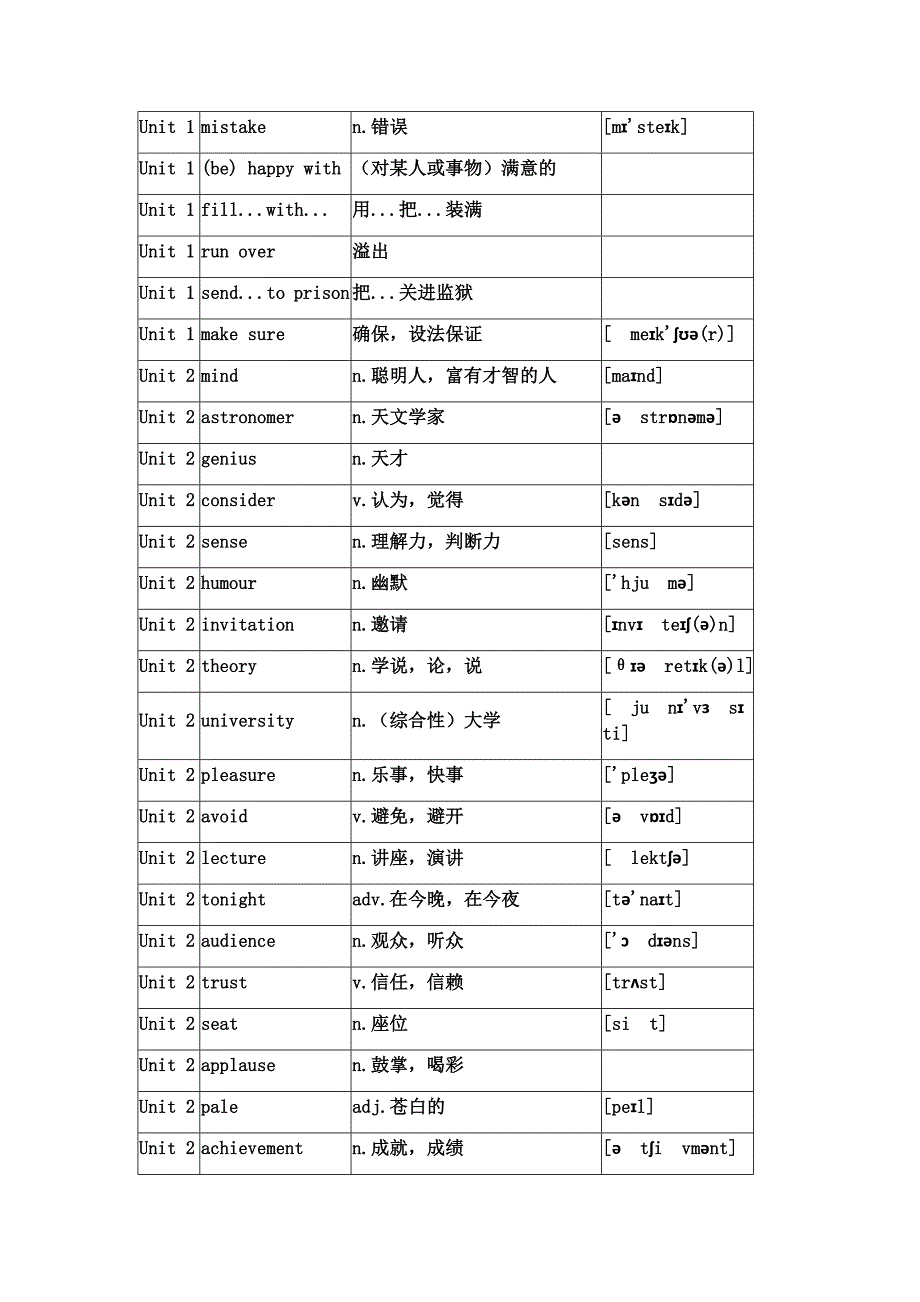 沪教牛津版九年级英语上册单词表_第2页