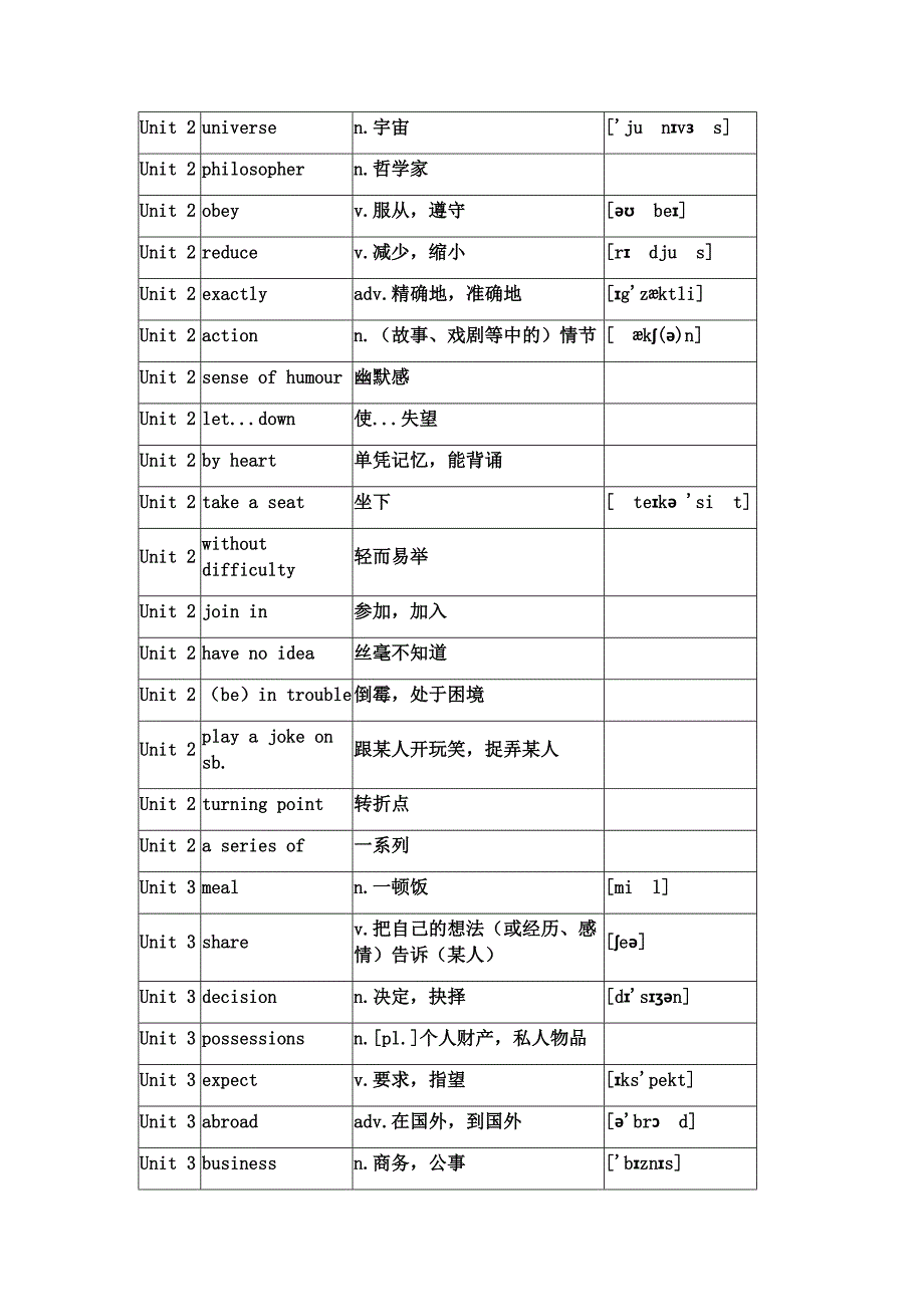 沪教牛津版九年级英语上册单词表_第3页