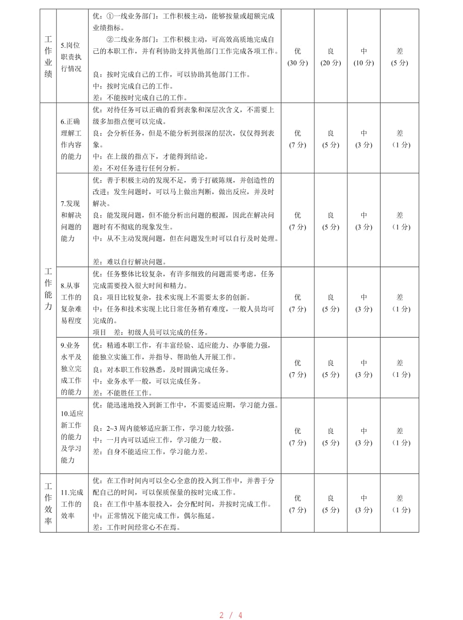 员工晋升考核表[参考]_第2页