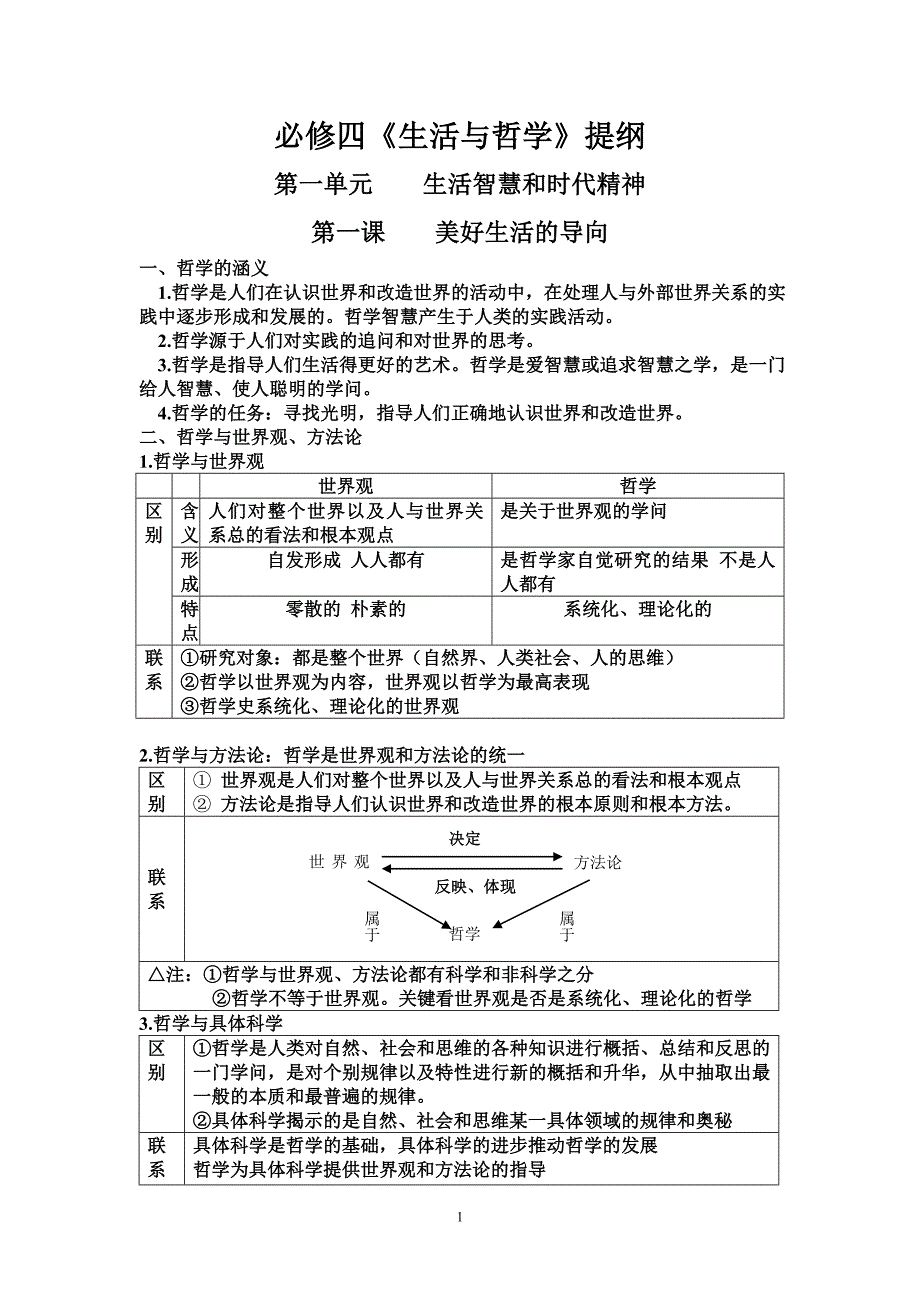 {精品}高中政治哲学提纲_第1页