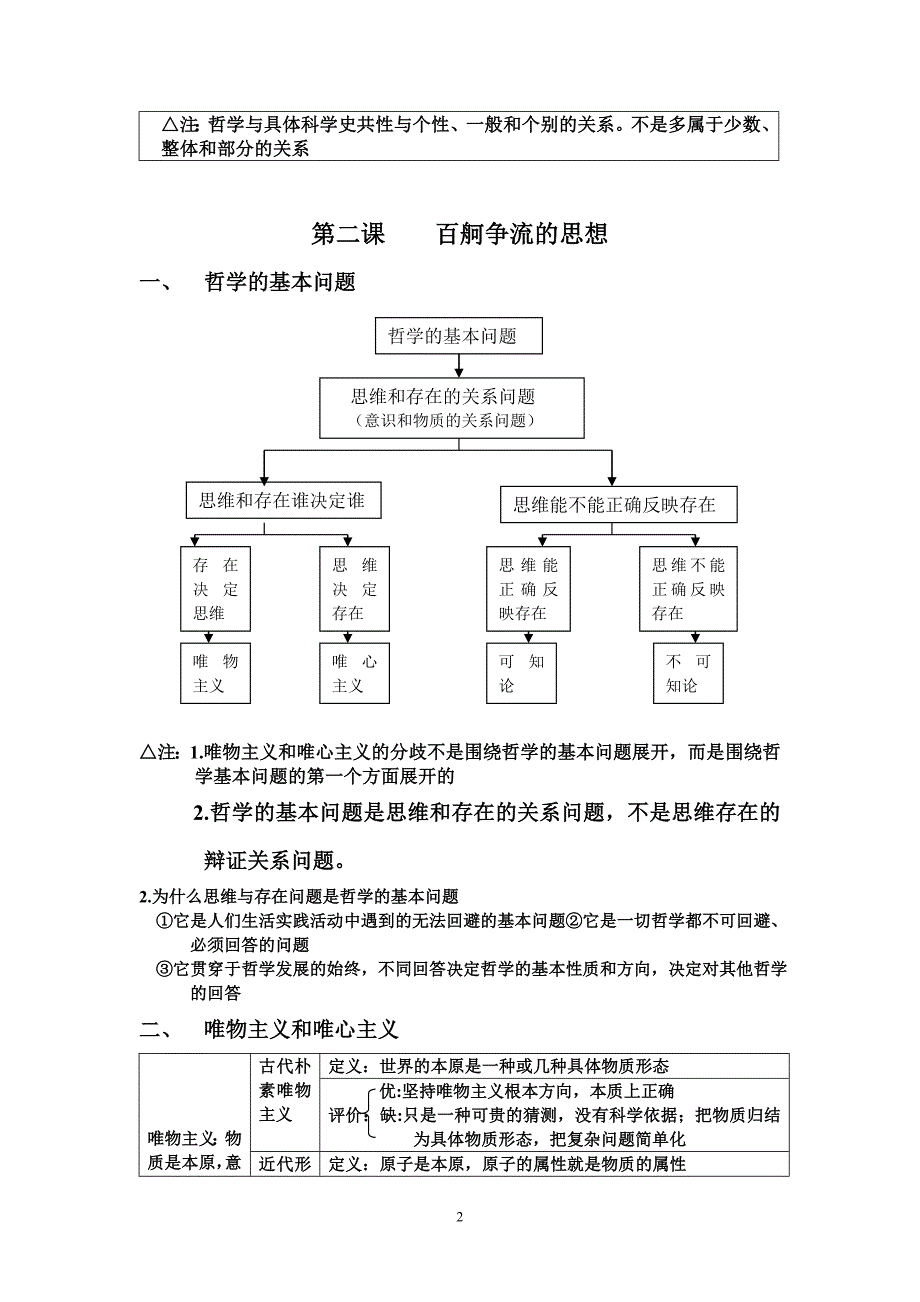 {精品}高中政治哲学提纲_第2页