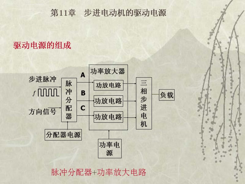 机电运动控制11 步进电动机控制系统课件_第1页