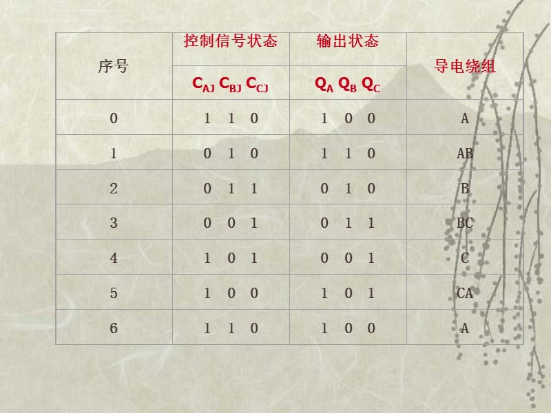 机电运动控制11 步进电动机控制系统课件_第5页