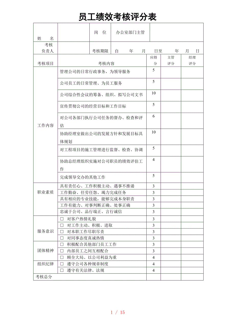 员工绩效考核评分表[借鉴]_第1页